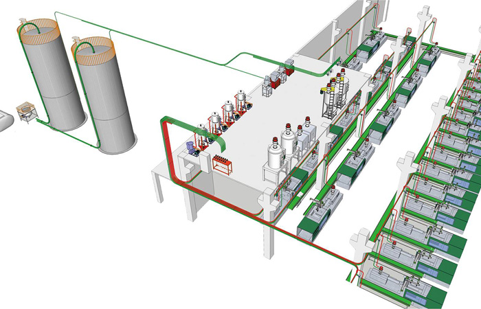 中央供料系統的應用優勢